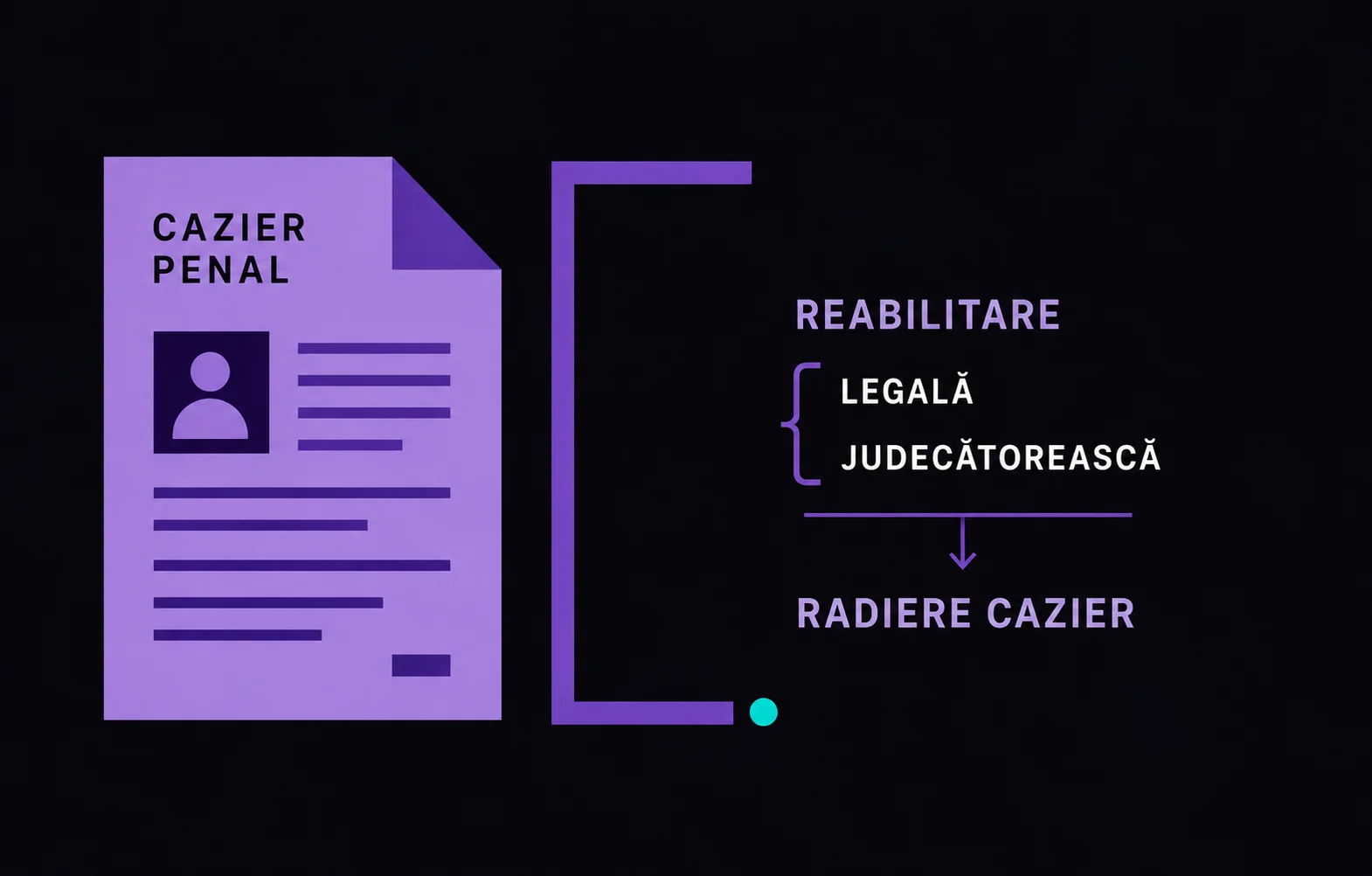 Reabilitarea penală și radierea cazierului judiciar Ilustrație pentru articolul despre reabilitarea penală și curățarea cazierului judiciar